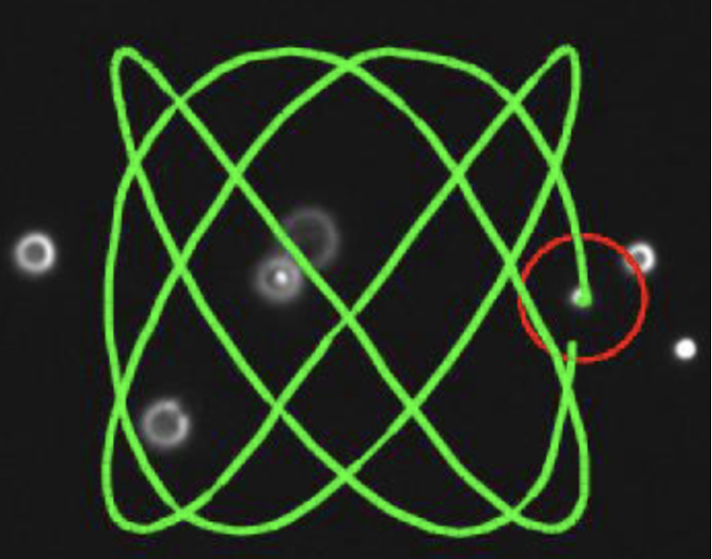 Dynamic control