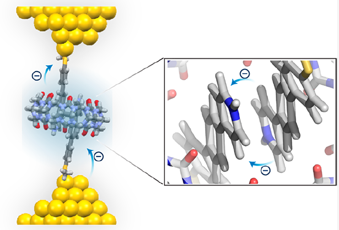 Efficient Intermolecular Charge Transport in π-Stacked Pyridinium Dimers using Cucurbit[8]uril Supramolecular Complexes