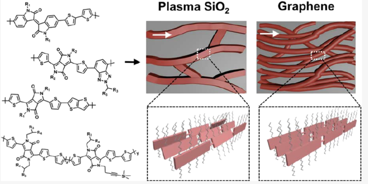 Role of Interfacial Interactions in Graphene-Directed Assembly of Monolayer Conjugated Polymers