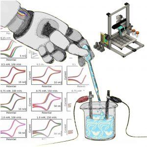 The Electrolab: An open-source, modular platform for automated characterization of redox-active electrolytes